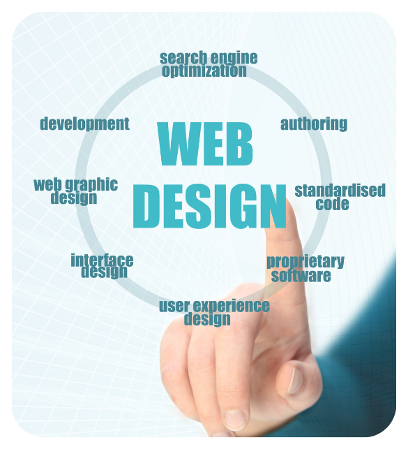 Web Development Services